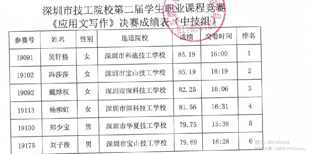 我校学生勇创佳绩 再获喜报